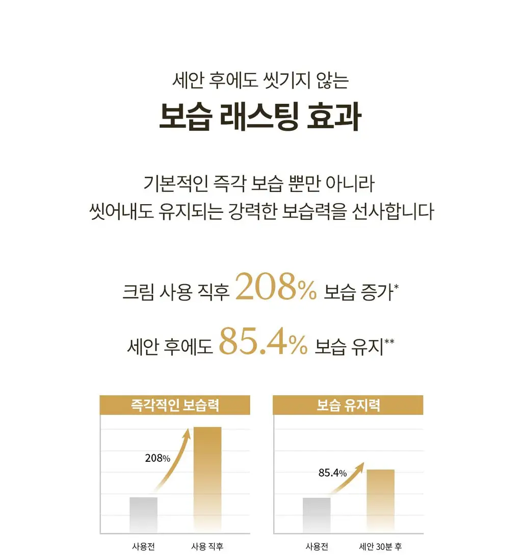 [NEW] 숨37 타임 에너지 모이스트 베리어 크림 25ml 기획 (+10ml 증정) 상세페이지 17